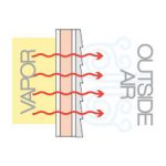 Vinyl Siding in Seattle and Surrounding Area — 2FL Windows & Siding